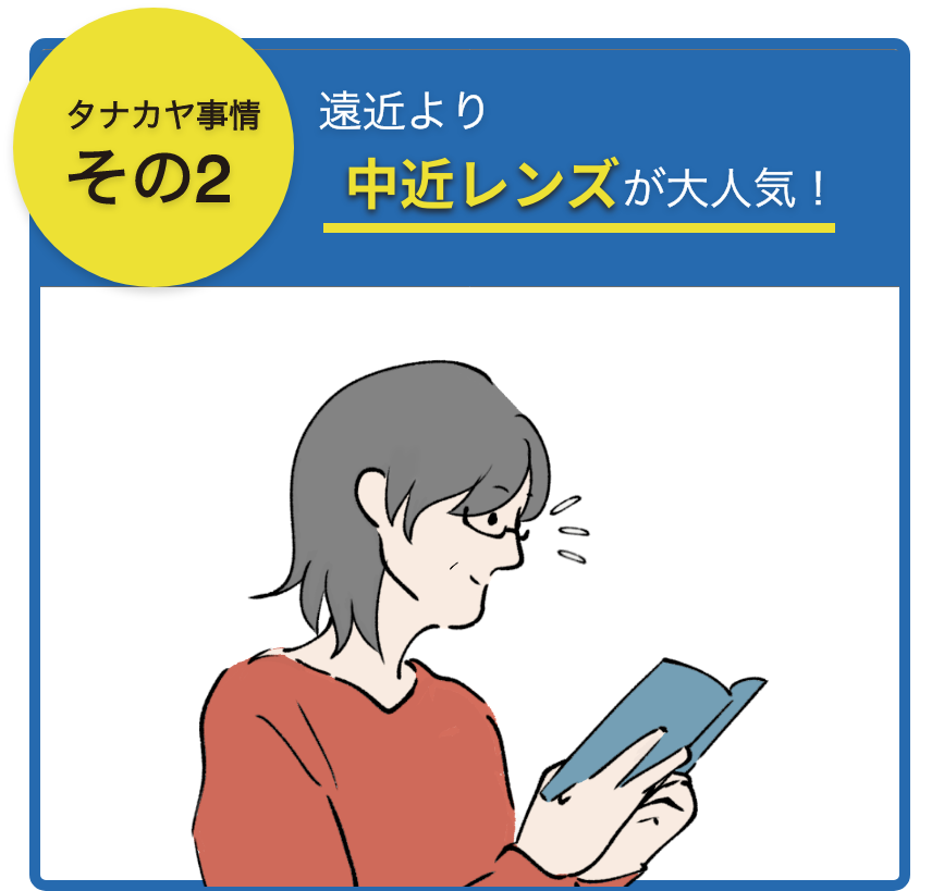 遠近より中近レンズが大人気